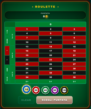Roulette on Kindslot